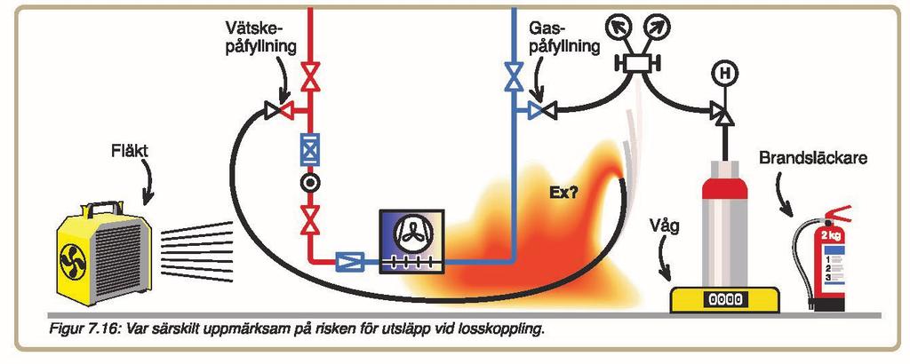 Kyltekniker - igångkörning Var särskilt