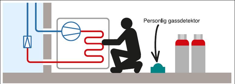 Personlig gassmonitor