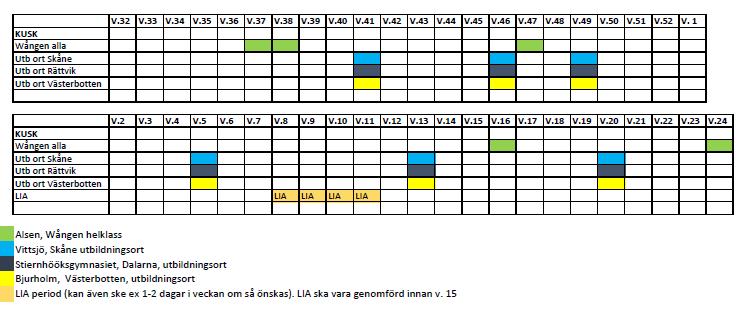 Årsöversikt ett exempel år 1 KURSÖVERSIKT Obligatoriska kurser Dessa kurser läser du under två år Poäng Anläggningsvård, underhåll och hantverk 10 Examensarbete 10 Företagsekonomi för