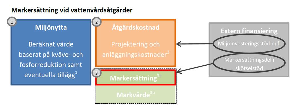Utgångspunkt att åtgärderna ska vara