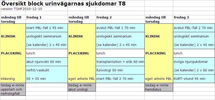 Vecka 9-11 (kursveckorna 7-9) Block: URINVÄGARNAS SJUKDOMAR Datum Tid Ämne Lokal Grupp Ansvarig Må 28/2 08.00-16.00 Praktiskt tjänstgöring enligt lokala 10-12 Ti 1/3 08.00-14.