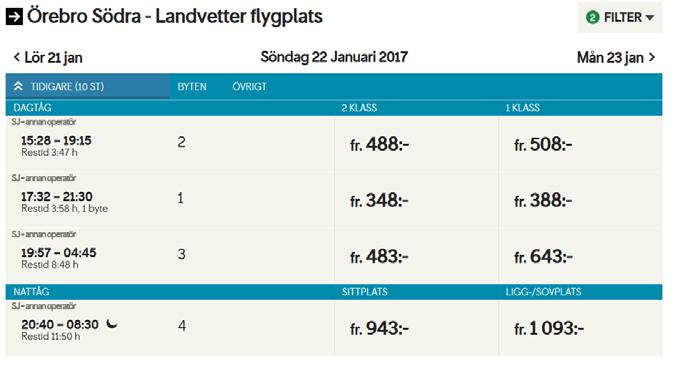 Södra med