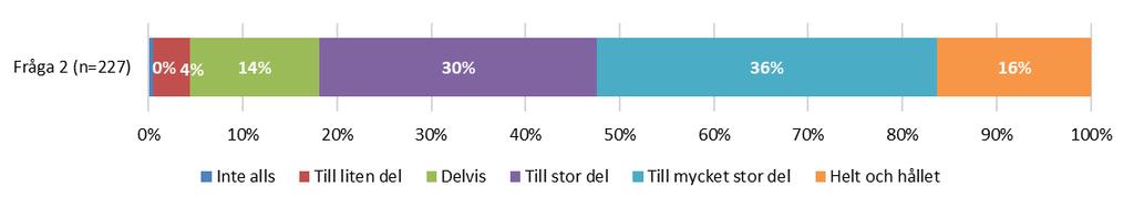 Styrelser Fråga1 = Har ni strukturer för att initiera, upprätthålla och underhålla relationer mellan inblandade aktörer?