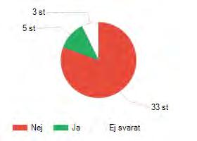inom angiven tid.
