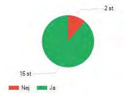 Miljö Miljömålen Utvecklingsarbetet kring måltider och måltidssituationen har pågått under ett par år och resultatet följs.