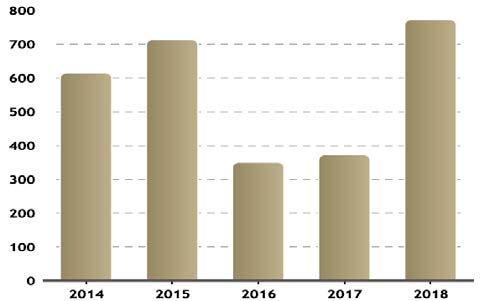 Från och med 1 juli 2017 har RSG ett nytt avtal med Sahlgrenska Universitetssjukhuset avseende Hjärtstoppslarm (IVPA-avtal). Detta avtal gäller för Göteborg, Mölndal, Härryda och Partille kommun.