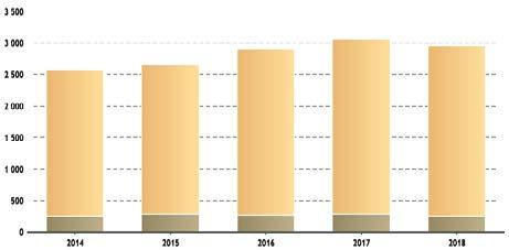 period förra året omkom totalt 85 personer. Inte sedan 2014 har antalet varit lika högt, då uppgick det till 133 för perioden.