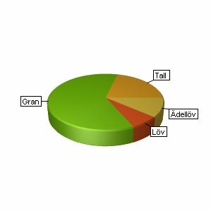 Sammanställning över fastigheten er Produktiv skogsmark Impediment myr Impediment berg Inägomark injer: väg/ledning/vatten Övrig areal Summa landareal Summa vatten hektar 8,,,,,,7 4,,4 78,,7,7,