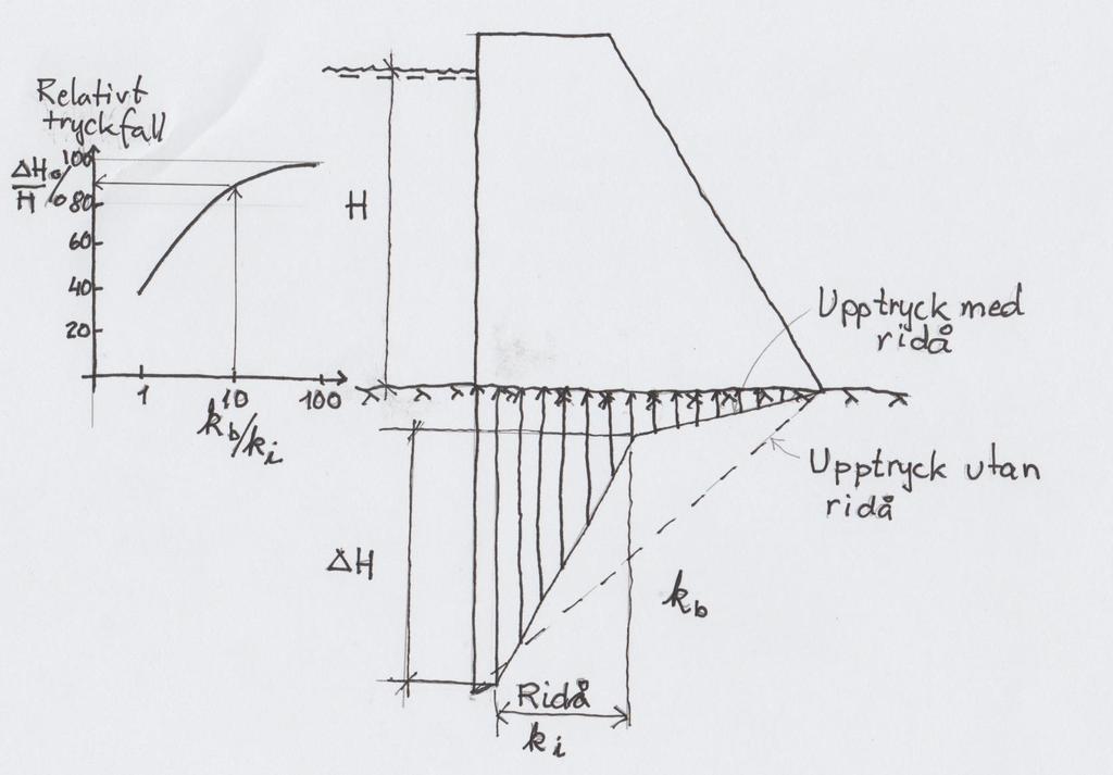 Tryckfallet