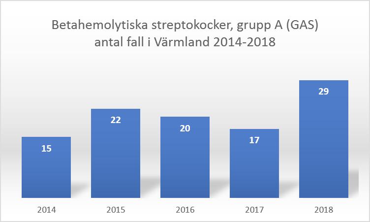 Det är viktigt att påminna att fast boende och sommarboende samt personer som vistas i skog och mark i område med smittrisker rekommenderas vaccination.