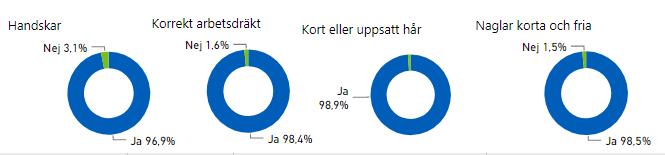 Vi måste således arbeta intensivt med att begränsa spridningen av dessa bakterier vilket görs genom ett restriktivt och gott antibiotikaval samt god följsamhet till BHK.