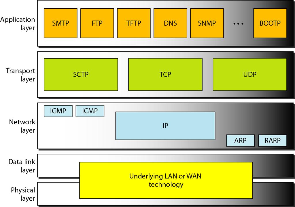 ICMP I