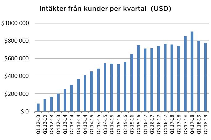 Nyckeltal