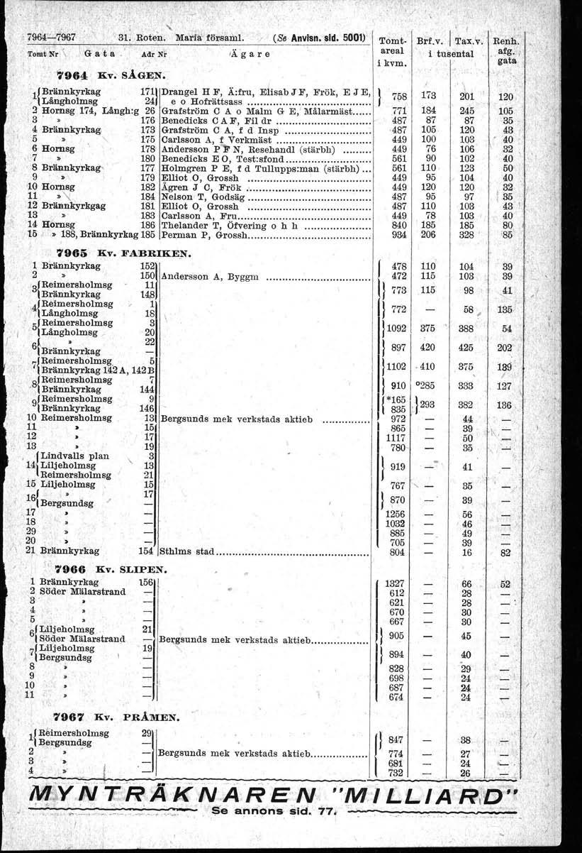 r, ; 7964-'-7967 31. Roten. Maria,färsamL,Tomt Nr \ \ G a~t a Adr Nf 796~ Kv. SAGE,N. lä g a r e (Se Anvlsn. sid.