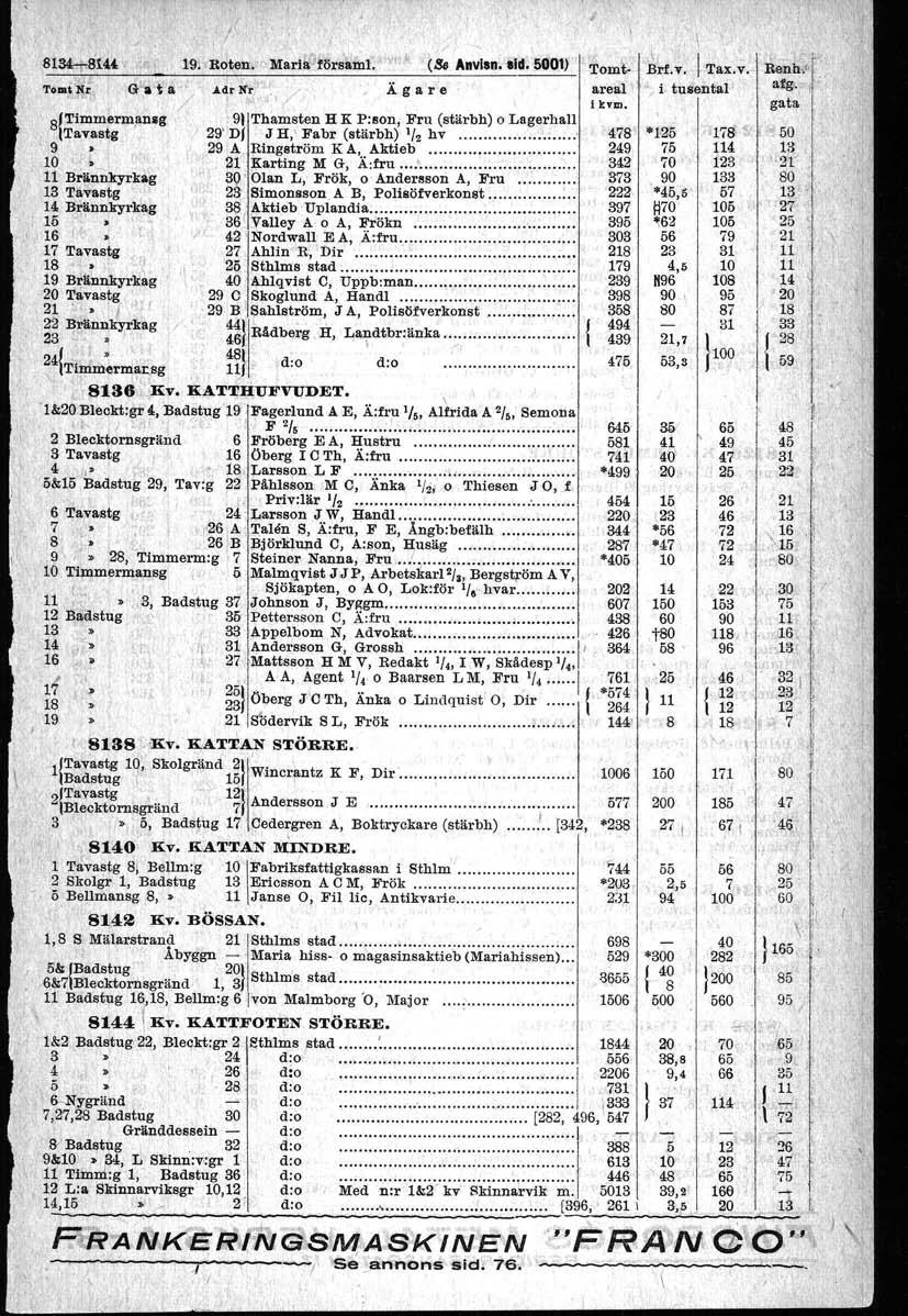 19. Roten.' Marlf,."lrÖrSamf...dl;'N"r ' "1. t 'r'";i( / "". (& Anvlsn. 'ld.'sool)' Tomt- Ägare 8Til1m~rm.an.g 91 Thamsten H K Pison, Fru (stärbh) olagerhall Tavastg 29"D/ J H,' Fabr (stärbh) 1/. hv.