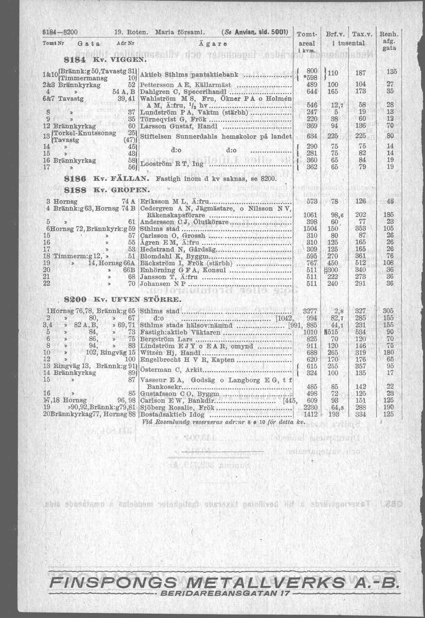 0.00.00'0.' 0.0 8184.,-8200 19. Roten. Maria tö,saml. t (Ss Anvlan. sid. 5001) Tom' Nr G a t a Adr Nr Ägare 8184 Kv. VGGEN. 1&10! B:ämlk: g Trmmermansg 50,Tavastg 311 10/ Aktl'eb Sthlms pantakttebank.