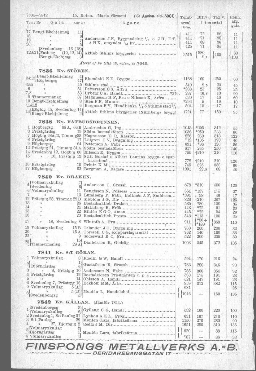 7834-7842 15. Roten. Maria försall1. (S. Anvisn. sid. 5001) \1' Tomt. 'Tomt Nr G a t a Adr Nr A r: a r e areal. lkvd.