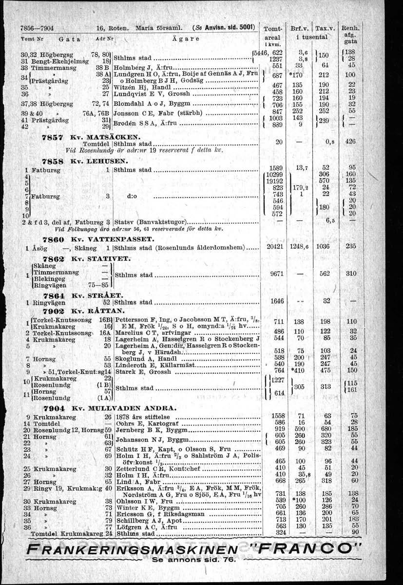 7856-7904, \ t\ 16, Roten., Ma,ria försai6.1r: (S. Anvlsn. sid. 5001) Tomt Tomt Nr, G a t 'a (.Adr Nr + \. Ä g a r e area~,32 Hö~bergsg 78, 801. j0446, 622 31 Bengt.