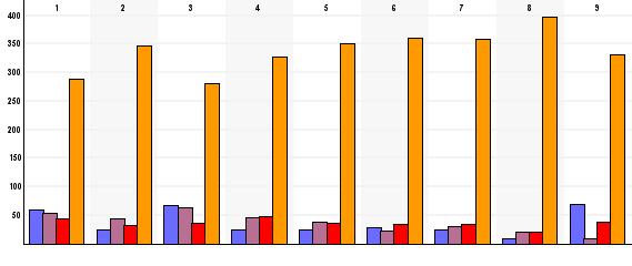 Websurvey by Textalk https://websurvey.textalk.se/se/report.php?reportid=83867&admin=1... 11. På vilket sätt kan din ort utvecklas för att höja värdet av att bo i Lindesbergs kommun?