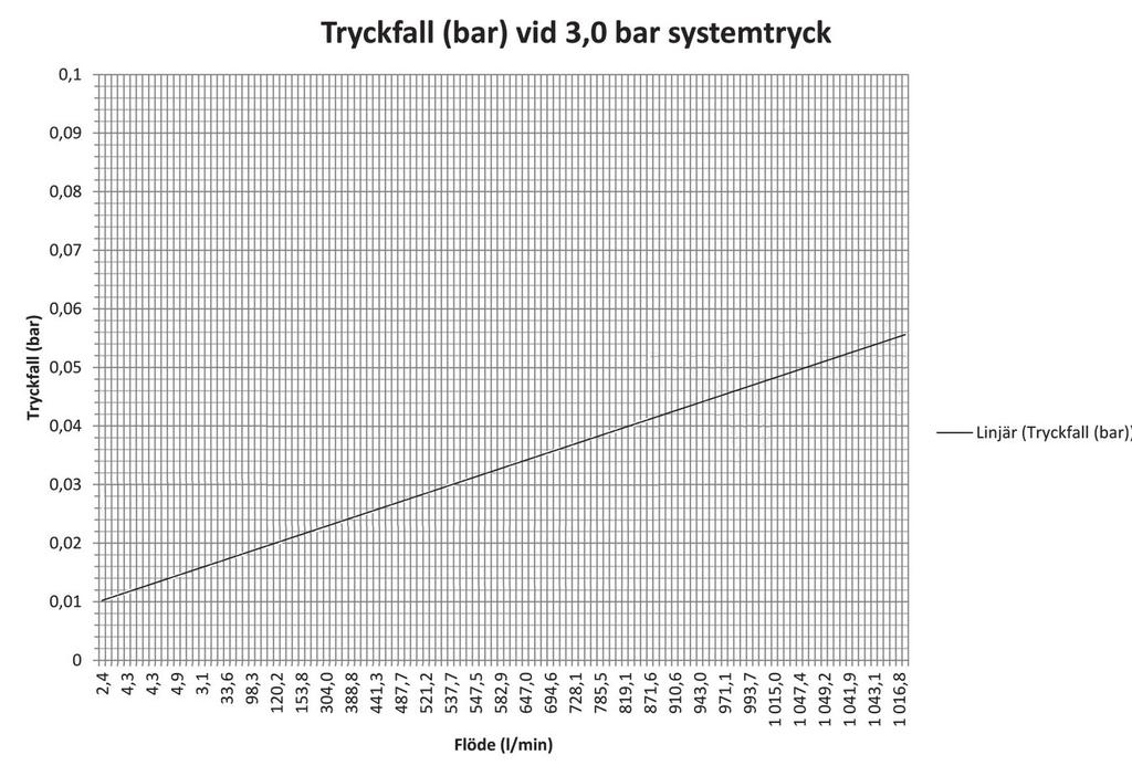 Inloppstryck: