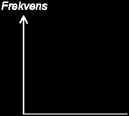 Om en riskprofil i stället ska beskriva en frekvens på den vertikala axeln behöver sannolikheterna multipliceras med den inledande frekvensen, exempelvis för brand.