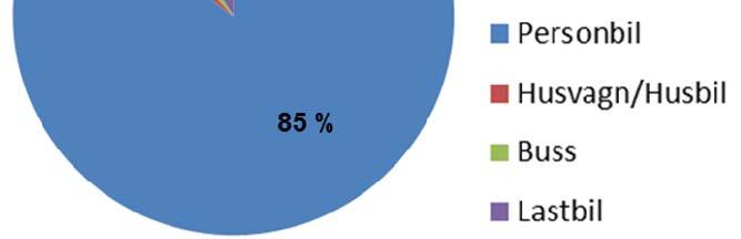Detta beror på att statistiken belastas av anlagda bränder, ca 30 %, och av att brandorsakerna inte alltid kan slås fast, ca 40 %.