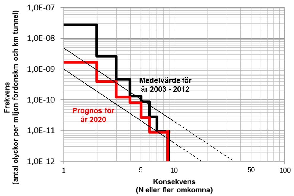 Följande medelolycksf