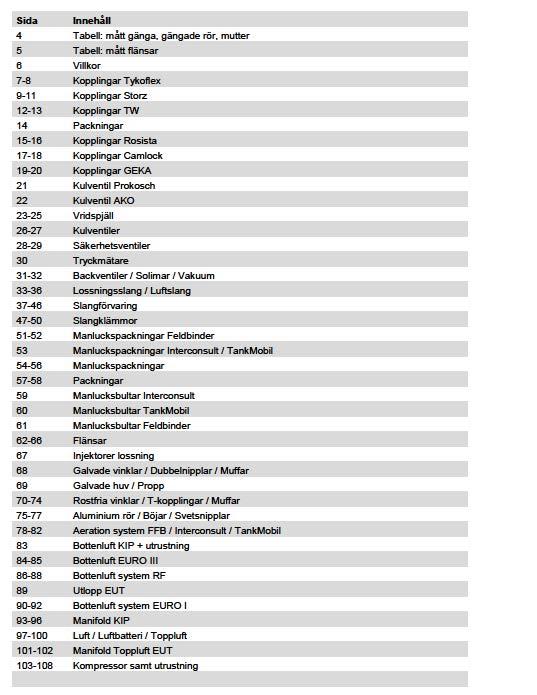 Innehållsförteckning Innehållsförteckning Sida Innehåll Sida Innehåll 5-6 Kopplingar Tykoflex 7-9 Kopplingar Storz 10-11 Kopplingar TW 12 Packningar 13-14 Kopplingar Rosista 15-16 Kopplingar Camlock