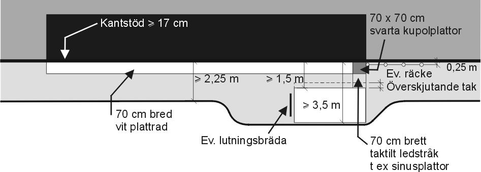 Sidoanläggningar Kap.
