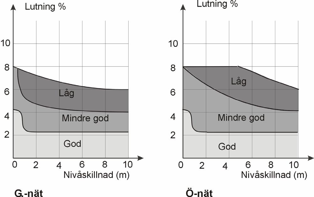 Linjeföring Lutningar, tvärfall kap.