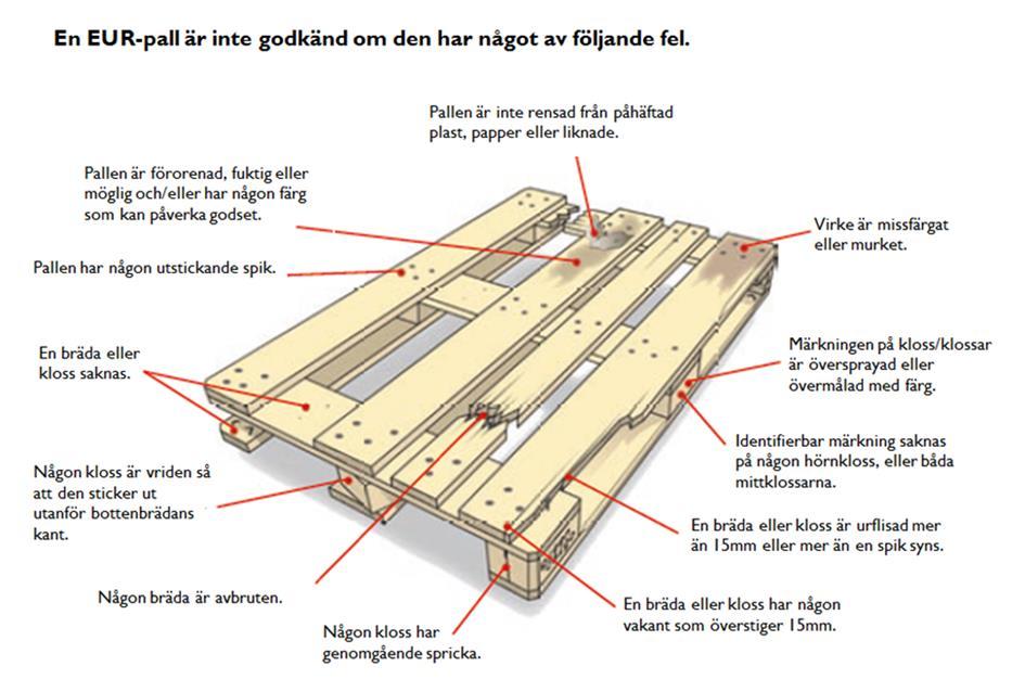 Leveransinstruktioner A.6.4.1. Pallar Samtliga leveranser skall ske på godkända EUR-pall, om inget annat är överenskommet med inköparen.