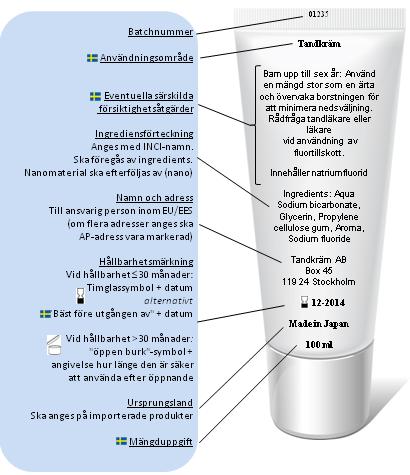 H. Hygienartiklar & Kosmetik Lagar och förordningar Alla hygien- och kosmetikprodukter som levereras till Gekås ska uppfylla alla gällande krav såsom Kosmetikadirektivet 76/768/EEG.