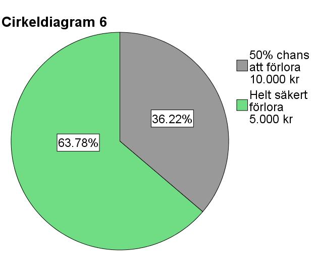 Diagram 5