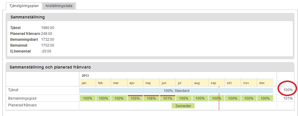 Multibokning av semester har fått en progress-stapel så att uppdateringen kan följas. Uträkning av genomsnittlig tjänst är rättad.