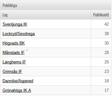 mål - Jesper Johansson 2 mål - Rasmus Karlsson 1 mål - Carl Linus