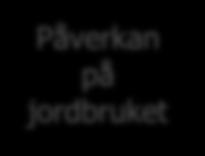konsumtion Påverkan på jordbruket
