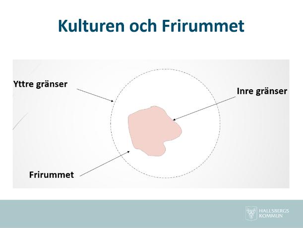 33(47) Illustration som beskriver relationen mellan