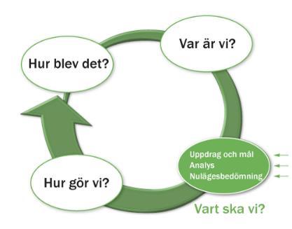 34(47) 6 Bedömningspolicy grundskolan och förskoleklassen All bedömning ska utgå från läroplanens mål All bedömning ska syfta till att främja lärandet och öka måluppfyllelsen All bedömning utgår från
