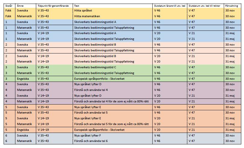 45(47) 10 Plan för