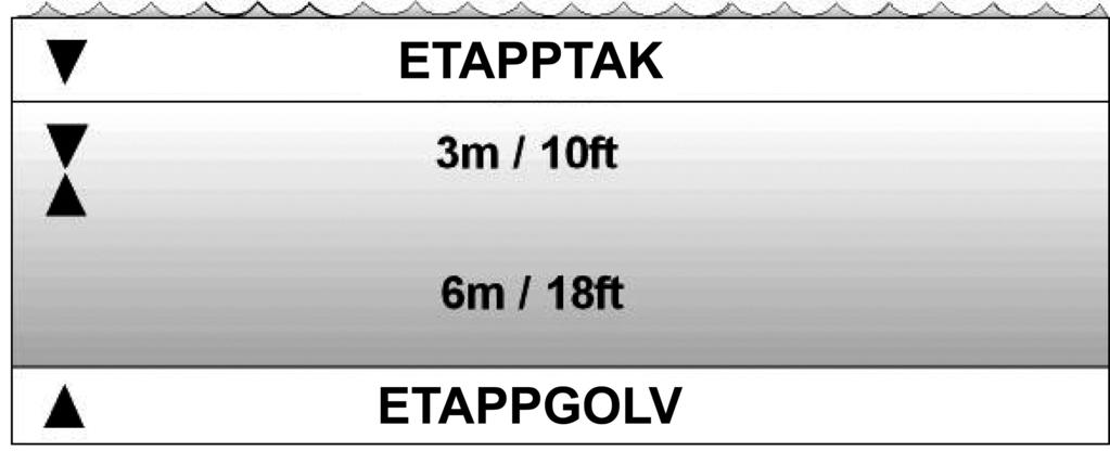 Dekompressionsområdet (vidden) är djupintervallet mellan etapptak och etappgolv. Det är inom detta område som dekompressionen ska utföras.