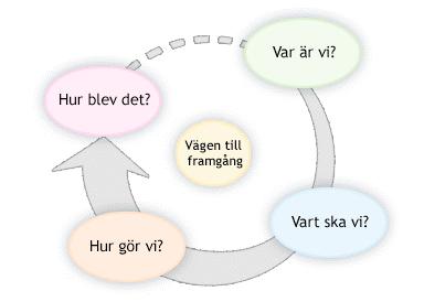 Systematiskt