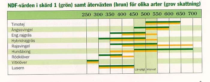 Fiberinnehåll i