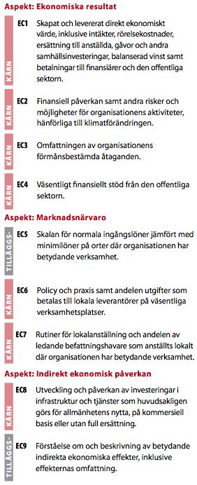 Bilaga 4 GRI Indikatorer Ekonomisk påverkan (EC) Den ekonomiska dimensionen av hållbarhet innefattar påverkan på de ekonomiska förhållandena hos dess intressenter.