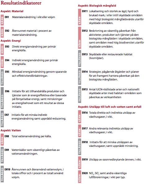 Miljöpåverkan (EN) Miljöpåverkans resultatindikatorer har strukturerats för att visa resursanvändning, organisationens resultat samt