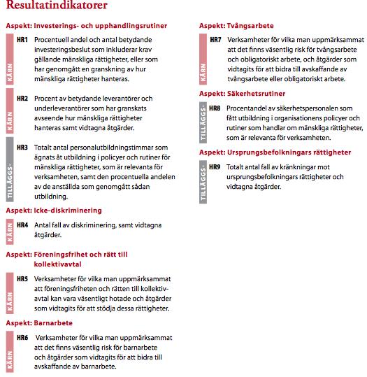 Mänskliga rättigheter (HR) Resultatindikatorer för mänskliga rättigheter får organisationerna att ta fram information om hur respektive organisation och dess ageranden