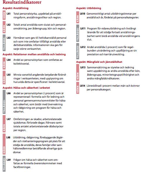 Arbetsförhållanden och arbetsvillkor (LA) Indikatorerna för arbetsförhållanden och arbetsvillkor baseras i huvudsak på begreppet anständigt arbete (decent work) och