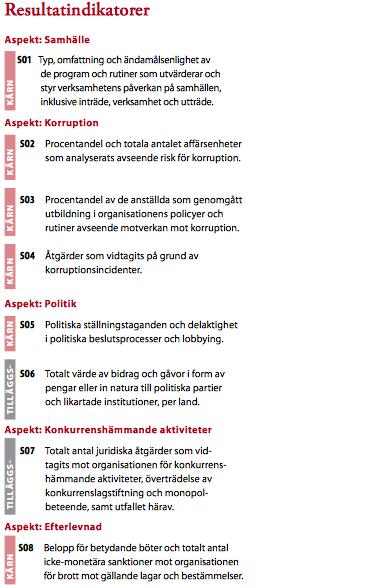 Organisationens roll i samhället (SO) Kategorierna som är uppräknade ovan anställningsförhållanden (LA), mänskliga rättigheter (HR), och produktansvar (PR) handlar om en organisations sociala