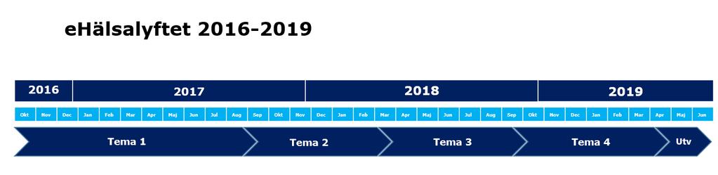 2018 Tema 4 från oktober 2018 30