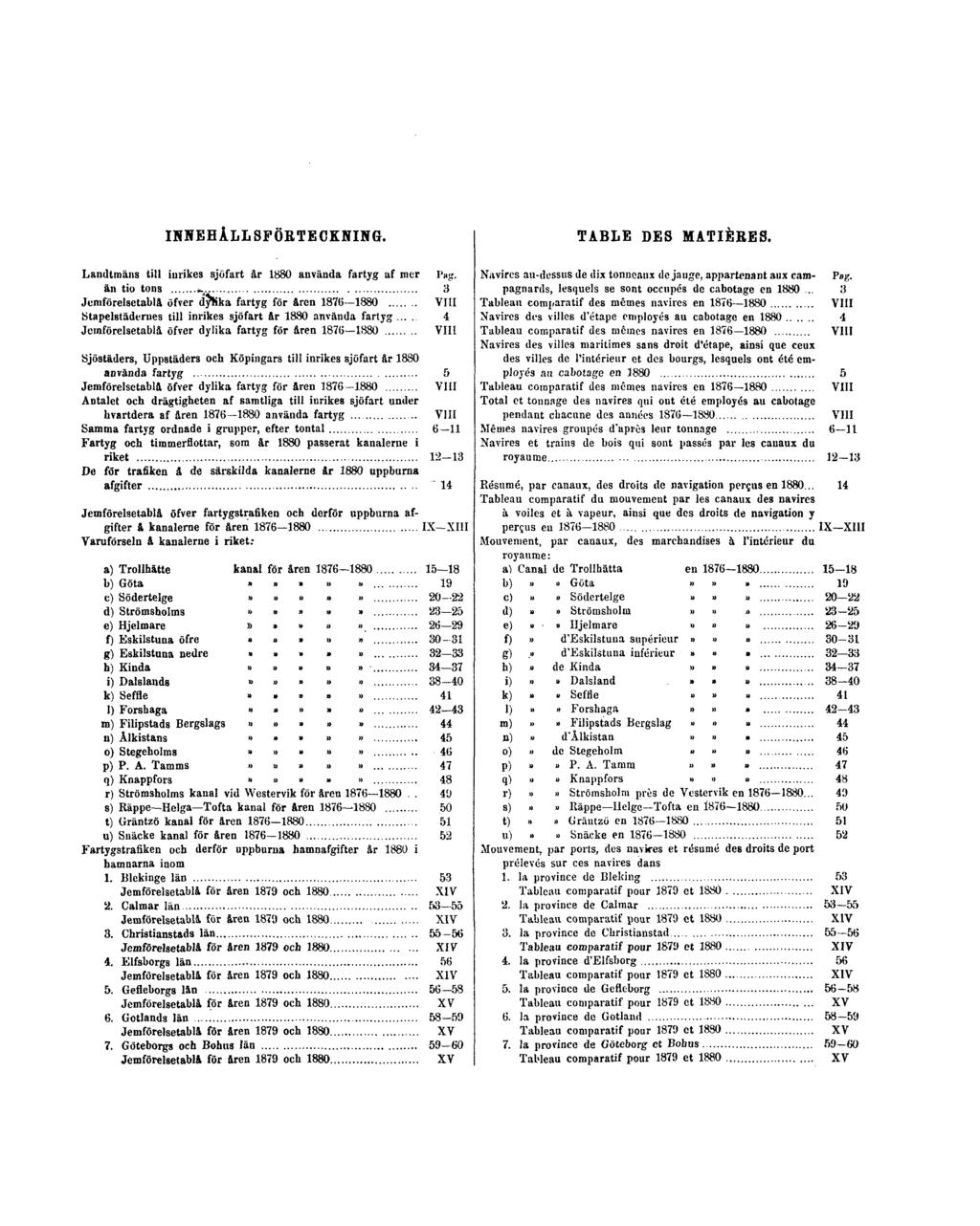 INNEHÅLLSFÖRTECKNING. Landtmäns till inrikes sjöfart år 1880 använda fartyg af mer Pag.