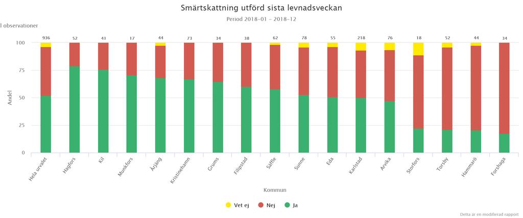 BPSD-REGISTRET Detta är ett nationellt kvalitetsregister som syftar till att kvalitetssäkra vården av personer med demenssjukdom.
